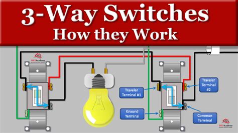 3 way switches .